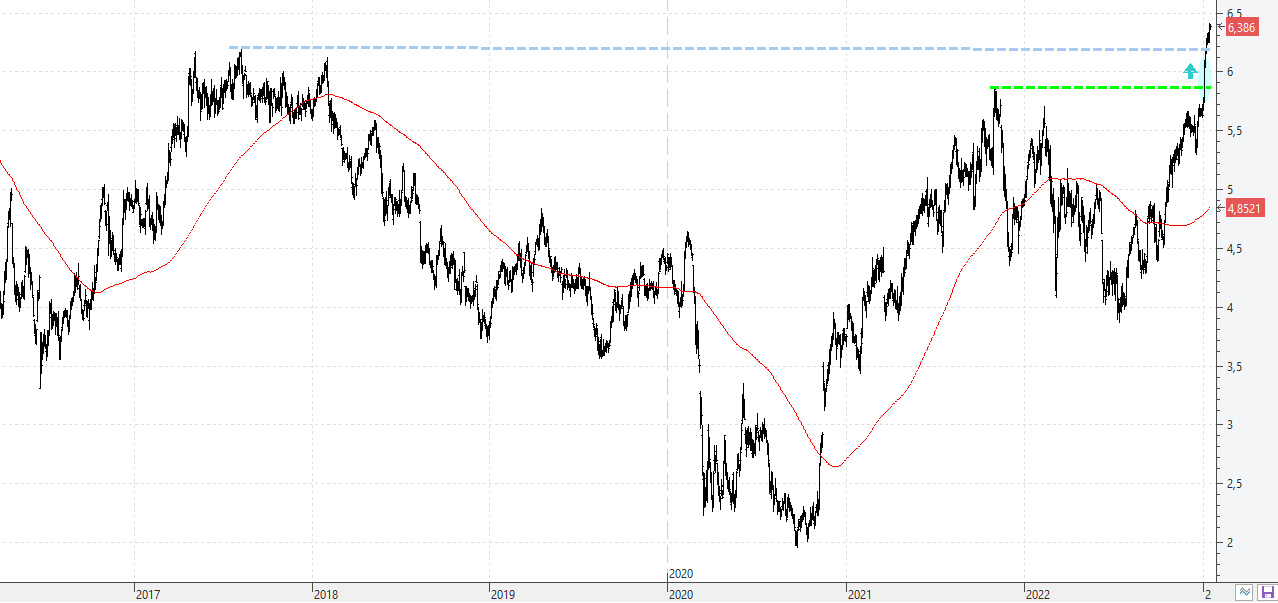 m160123bbva