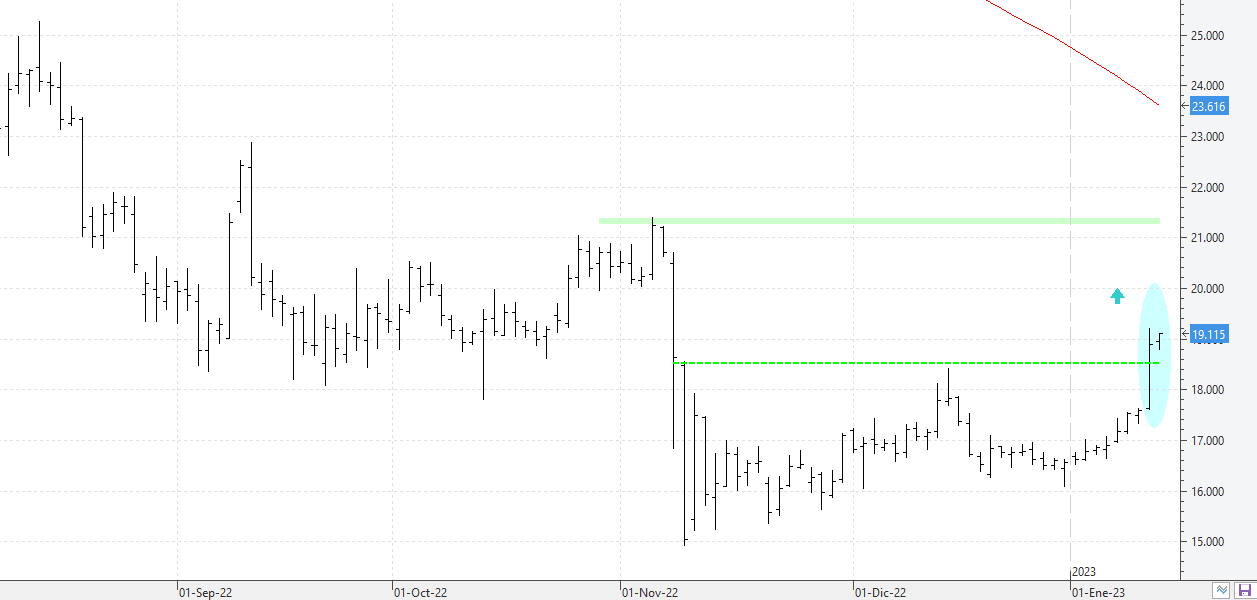 m130123btc