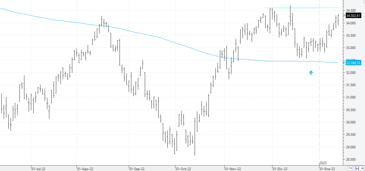 c160123dowjones