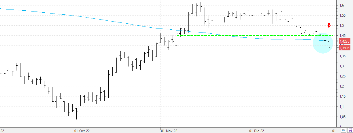 c301222iag