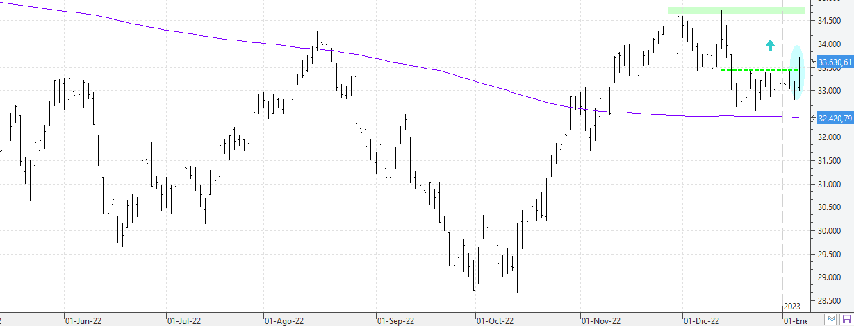 m090123dowjones