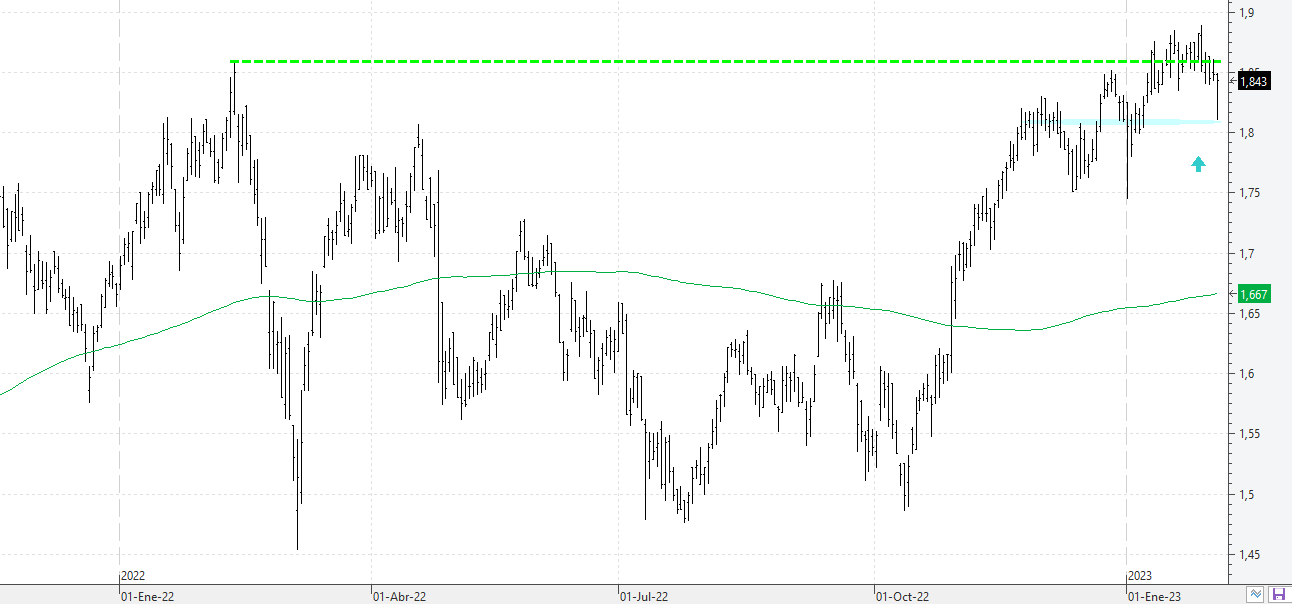 c020223mapfre