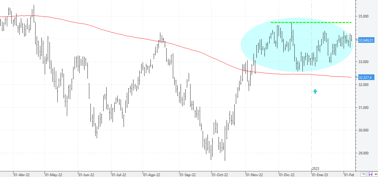 k090223dowjones