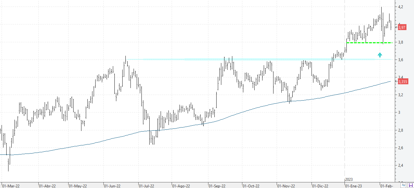 c100223caixabank