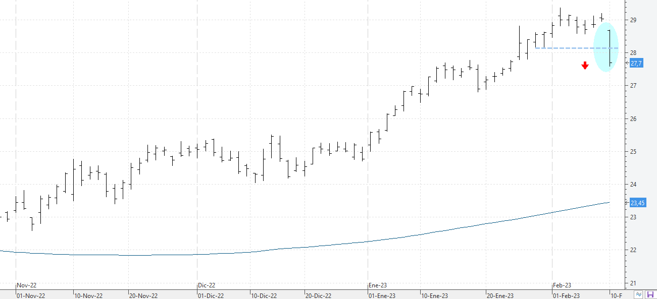 c100223inditex